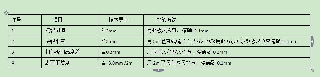  體育運動地板載荷分布層（毛地板）的技術要求和檢驗方法(**標準)