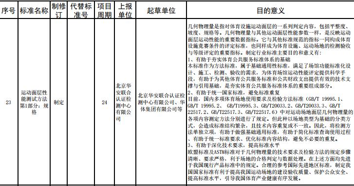重要消息：**體育總局2017年度對運(yùn)動面層多個(gè)指標(biāo)擬立項(xiàng)，開始征求意見！