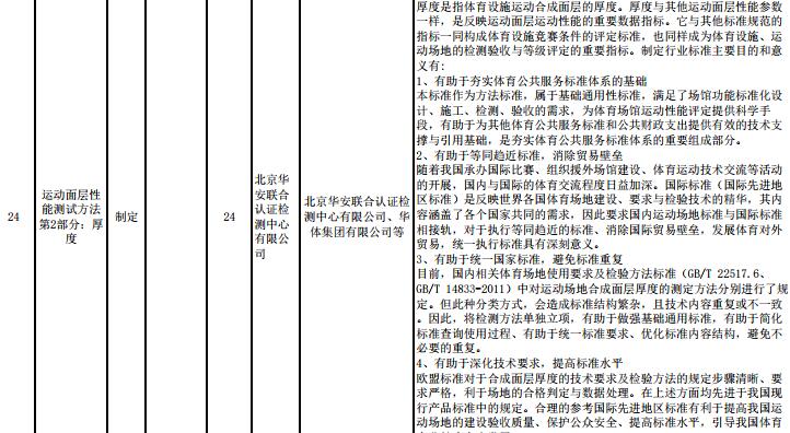 重要消息：**體育總局2017年度對運(yùn)動面層多個(gè)指標(biāo)擬立項(xiàng)，開始征求意見！