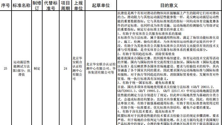 重要消息：**體育總局2017年度對運(yùn)動面層多個(gè)指標(biāo)擬立項(xiàng)，開始征求意見！