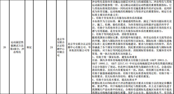 重要消息：**體育總局2017年度對運(yùn)動面層多個(gè)指標(biāo)擬立項(xiàng)，開始征求意見！