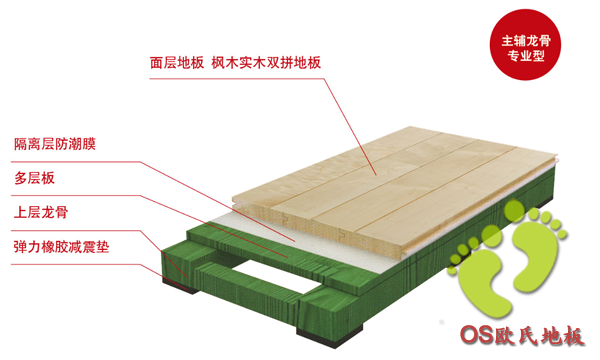 運(yùn)動木地板漆特點(diǎn)